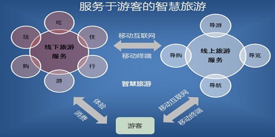 余姚打造智慧旅游電商平臺(tái) 去四明山游玩消費(fèi)更透明