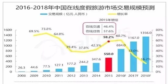 2016年上半年電商行業(yè)發(fā)展現(xiàn)狀分析